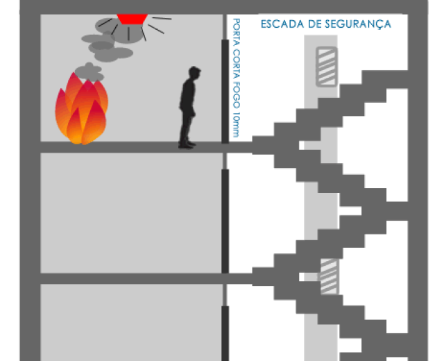 Pressurização de Escadas Pressurização de Escadas